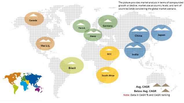 Global Capping Foils Market 02 global capping foils market 02