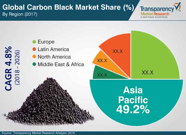 global-carbon-black-market.jpg