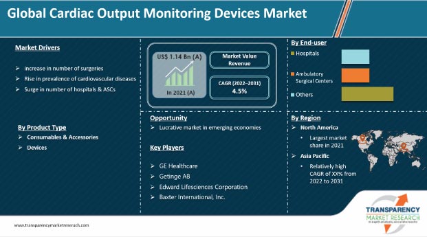 global cardiac output monitoring devices market