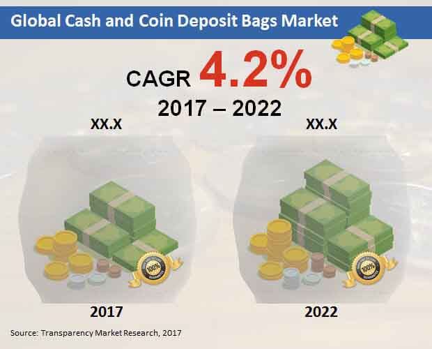 global cash and coin deposit bags market