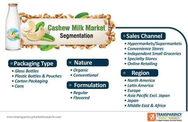 global cashew milk market segmentation