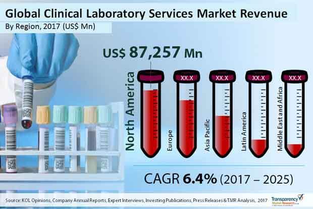 clinical laboratory services clinical laboratory services