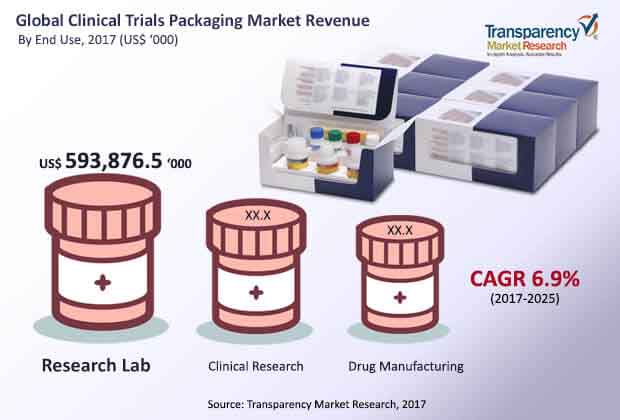 global-clinical-trial-packaging-market.jpg