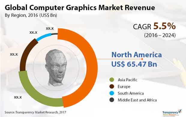 Global Computer Graphics Market global computer graphics market