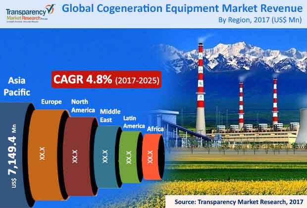 Global Congregation Market global congregation market