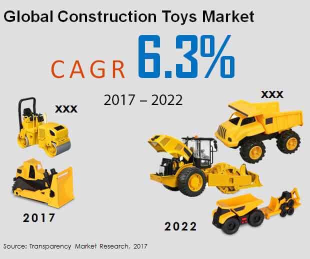 global-construction-toys-market.jpg