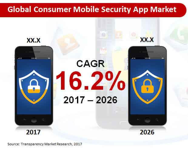 global-consumer-mobile-security-app-market.jpg