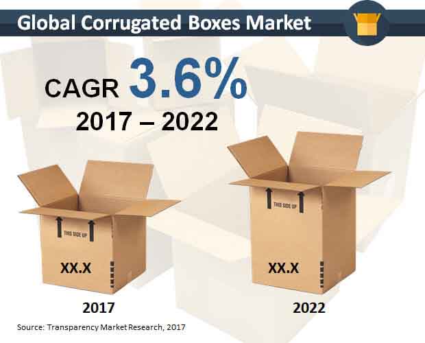 global-corrugated-boxes-market.jpg