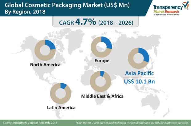 global cosmetic packaging market