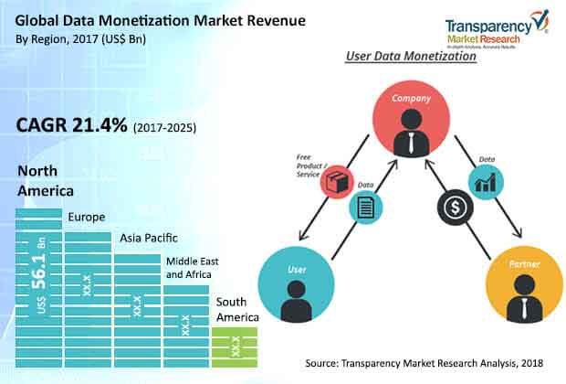Global Data Monetization Market global data monetization market