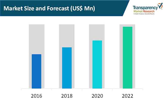 global deluge valve market