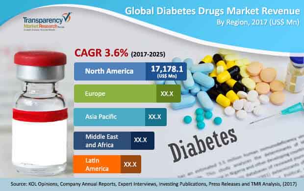 global-diabetes-drugs-market.jpg