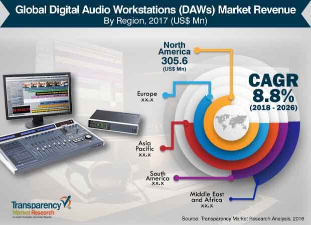 global-digital-audio-workstations-market.jpg