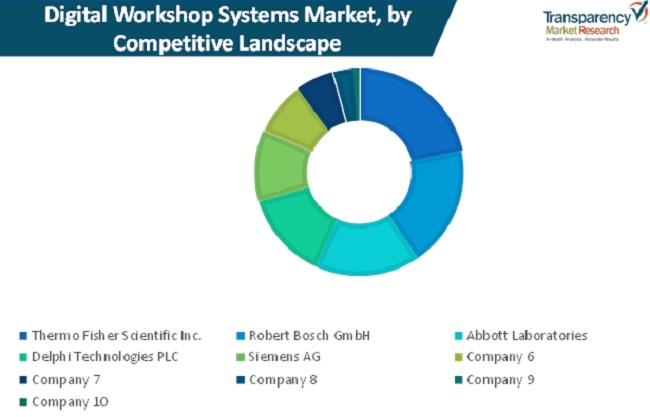 global digital workshop systems market 1