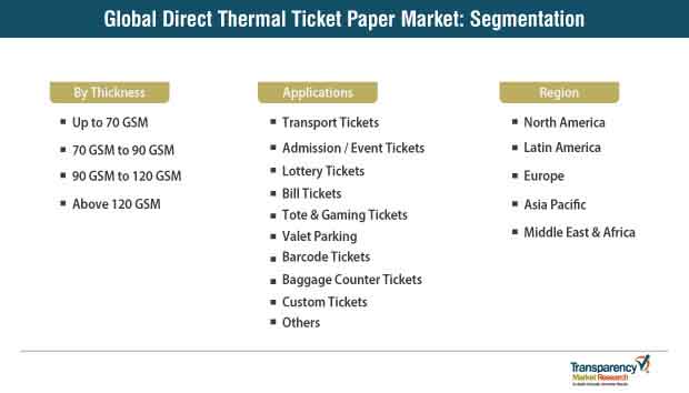Global Direct Thermal Ticket Paper Market Segmentation global direct thermal ticket paper market segmentation