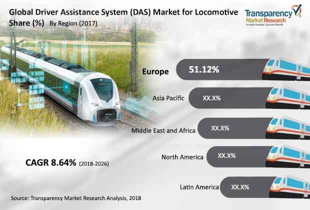 global driver assistance system locomotive market