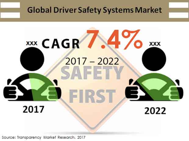 global-driver-safety-systems-market.jpg