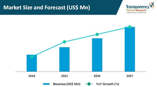 Global Earthquake Early Warning System Market Growth global earthquake early warning system market growth