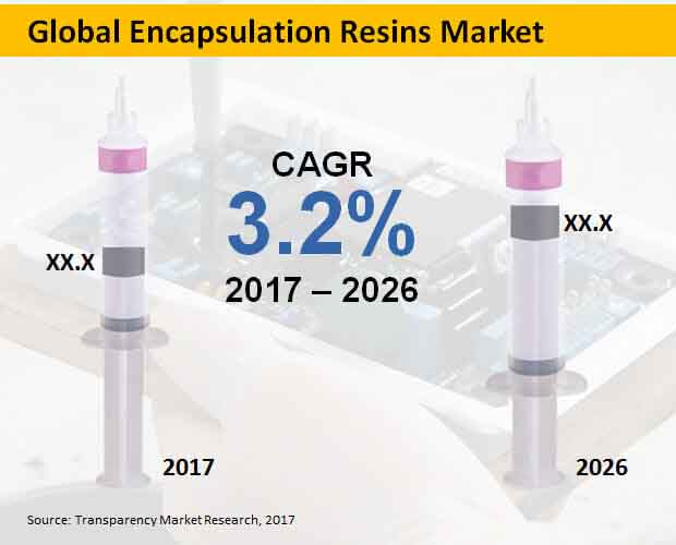 global-encapsulation-resins-market.jpg