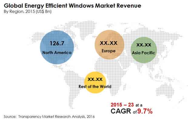 global-energy-efficient-windows-market"