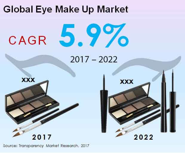 global-eye-makeup-market.jpg