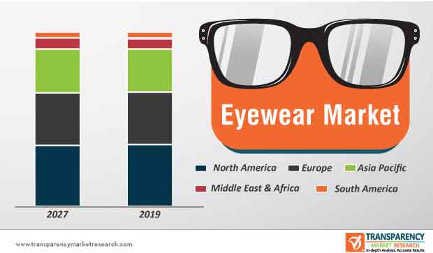 Global Eyewear Market global eyewear market