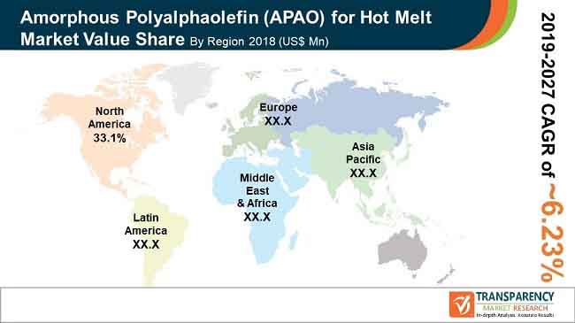 global fa amorphous polyalphaolefin market