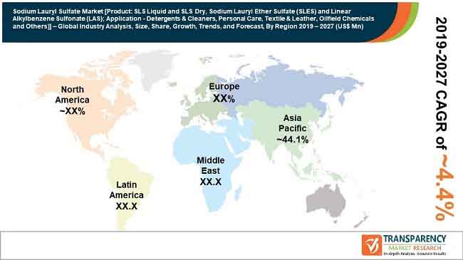 Sodium Lauryl Sulfate (SLS) Market to gain substantial revenue via personal  care product sales, APAC to impel the global demand over 2016-2024 « Global  Market Insights Inc.