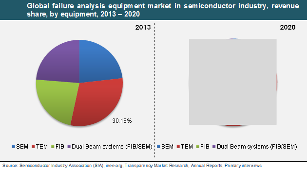analysis of consumer electronic market in analysis of consumer electronic market in