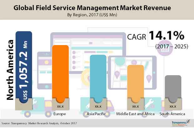 global-field-service-management-mark.jpg