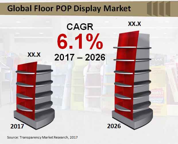 global floor pop display market