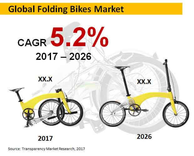 global-folding-bikes-market.jpg