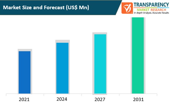 global forestry software market size and forecast