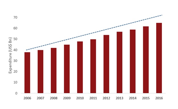 Global Functional Pet Food Ingredients Market global functional pet food ingredients market