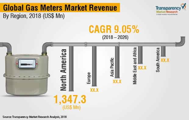 global-gas-meters-report.jpg