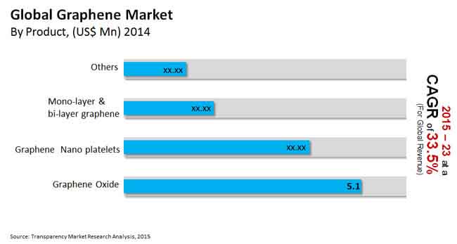 global-graphene-market