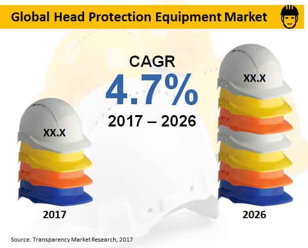 global-head-protection-equipment-market.jpg