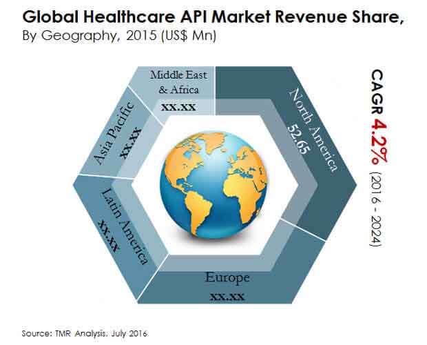 global-healthcare-api-market