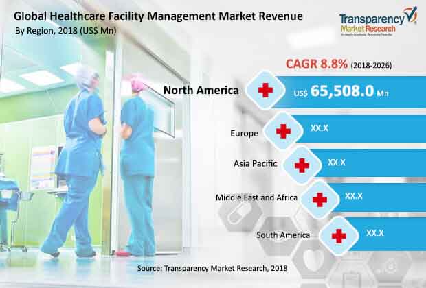 Global Healthcare Facility Management Market global healthcare facility management market