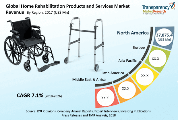 global-home-rehabilitation-products-services-market.png