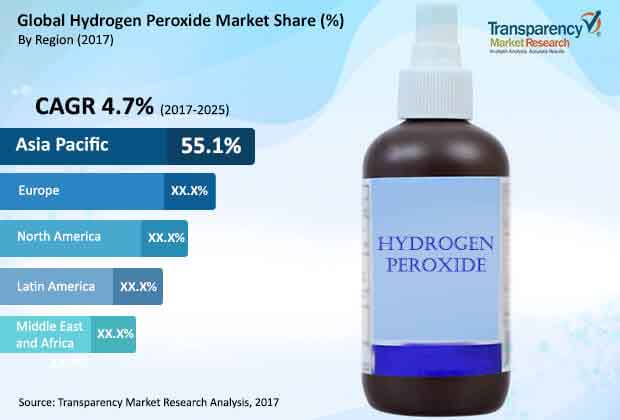 global-hydrogen-peroxide-market.jpg