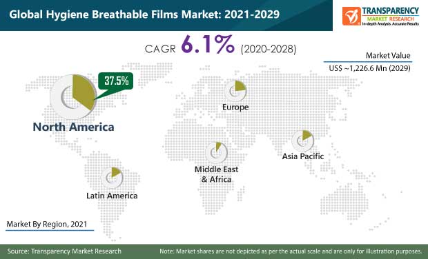 global hygiene breathable films market