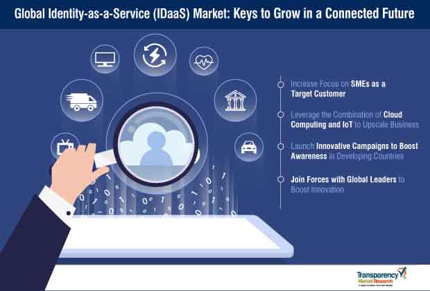 global identity as a service idaas market strategy