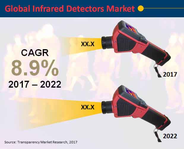 global-infrared-detectors-market.jpg