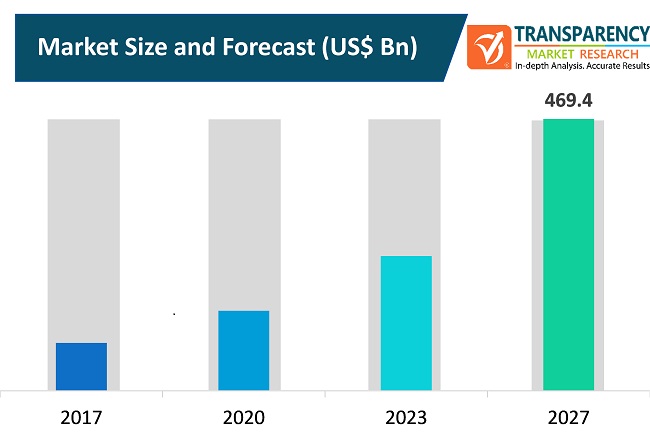 global iot in healthcare market