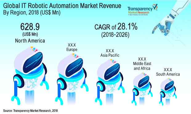 global-it-robotic-automation-market.jpg