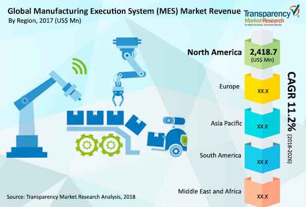 global manufacturing execution system market