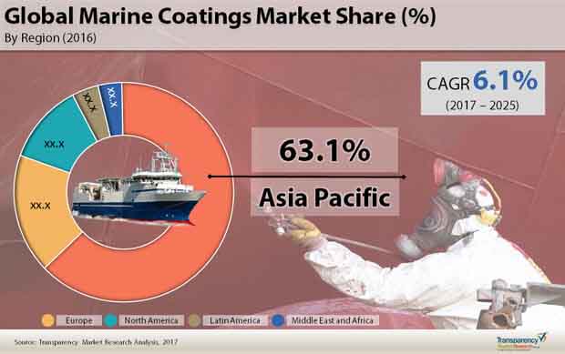 global-marine-coatings-market.jpg