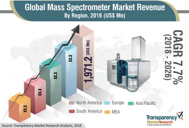 global-mass-spectrometer-report.jpg