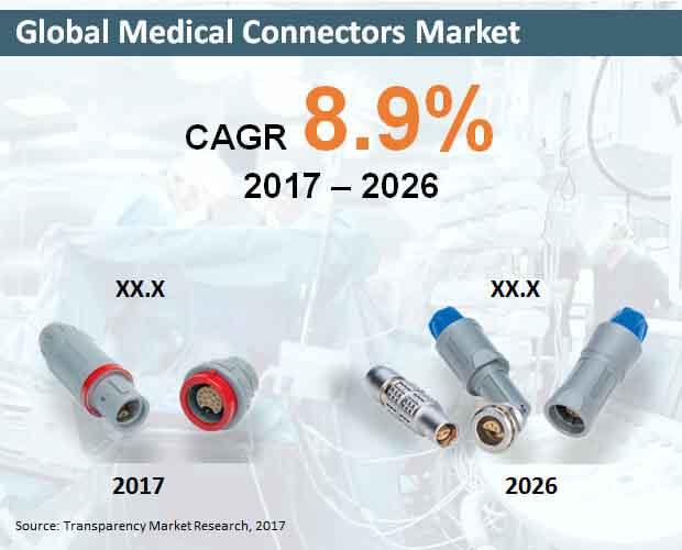 global-medical-connectors-market.jpg